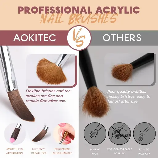 Aokitec 3PCS Acrylic Nail Brush Set - Size 8/12/14 Nail Brushes for Acrylic Application, Wooden Handle Acrylic Brushes for Nails Professional Nail Extension & 3D Nail Carving Salon Home DIY Gift Set